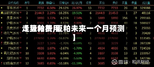 【豆粕费用走势分析,豆粕未来一个月预测】-第3张图片