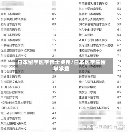 日本留学医学修士费用/日本医学生留学学费-第2张图片