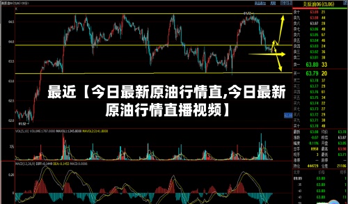 最近【今日最新原油行情直,今日最新原油行情直播视频】-第2张图片