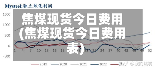 焦煤现货今日费用(焦煤现货今日费用表)-第3张图片