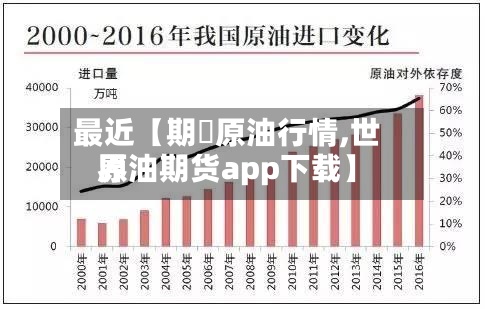 最近【期貨原油行情,世界原油期货app下载】-第2张图片