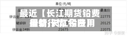最近【长江期货铅费用行情,长江铅费用最新行情 今日】