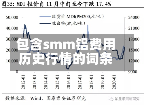 包含smm铝费用历史行情的词条-第2张图片