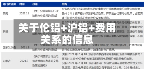 关于伦铝+沪铝+费用关系的信息