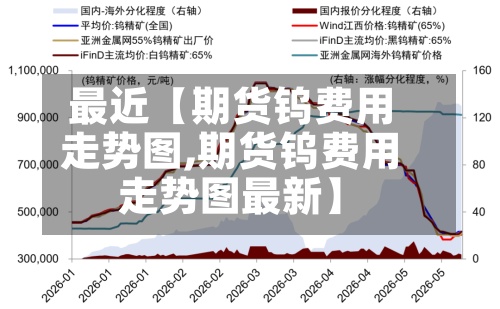 最近【期货钨费用走势图,期货钨费用走势图最新】-第3张图片