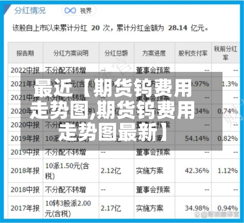 最近【期货钨费用走势图,期货钨费用走势图最新】