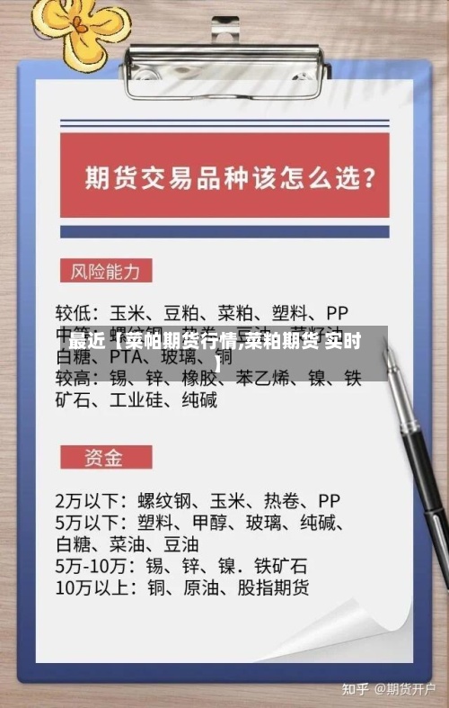 最近【菜帕期货行情,菜粕期货 实时】