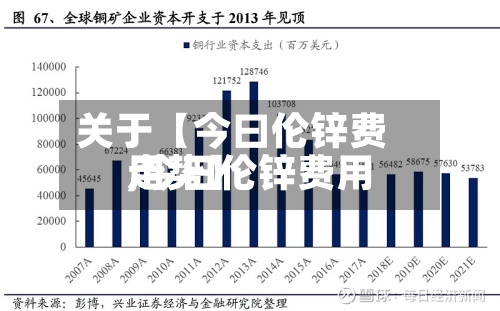 关于【今曰伦锌费用,今日伦锌费用走势】-第2张图片