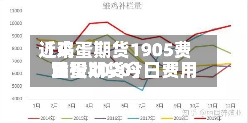 近来
【鸡蛋期货1905费用
鸡蛋期货今日费用
金投2020】-第2张图片
