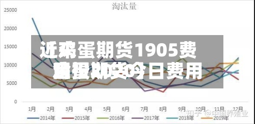 近来【鸡蛋期货1905费用鸡蛋期货今日费用金投2020】