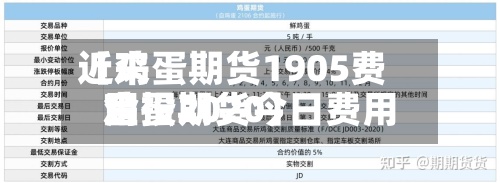 近来
【鸡蛋期货1905费用
鸡蛋期货今日费用
金投2020】-第3张图片