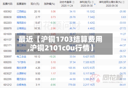 最近【沪铜1703结算费用,沪铜2101c0u行情】