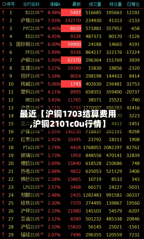 最近【沪铜1703结算费用,沪铜2101c0u行情】-第2张图片
