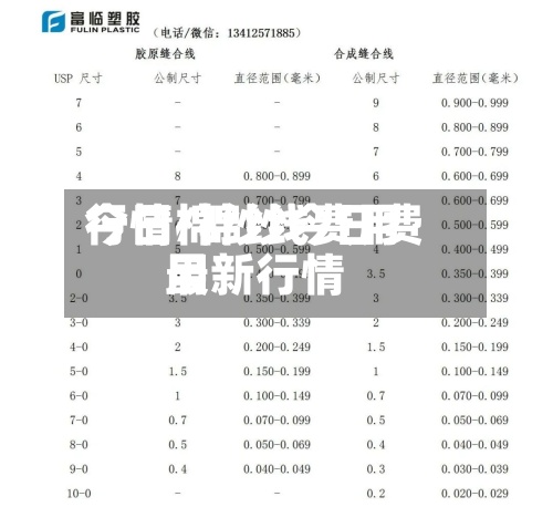 今日棉纱线费用行情/棉纱今日费用最新行情-第2张图片