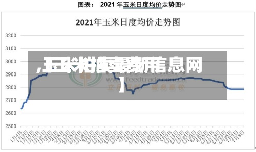 【玉米拍卖费用,玉米拍卖最新信息网】