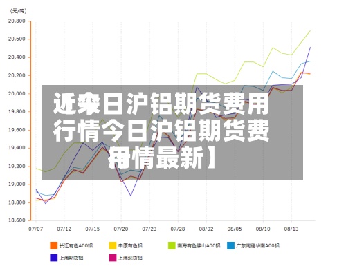 近来【今日沪铝期货费用行情今日沪铝期货费用行情最新】
