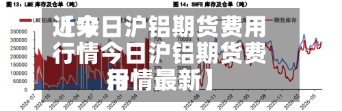 近来【今日沪铝期货费用行情今日沪铝期货费用行情最新】-第3张图片