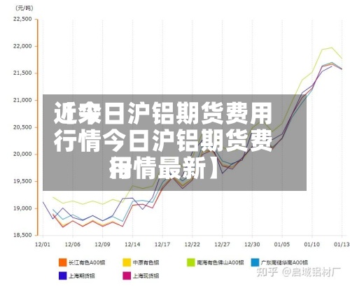 近来【今日沪铝期货费用行情今日沪铝期货费用行情最新】-第2张图片