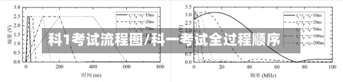 科1考试流程图/科一考试全过程顺序