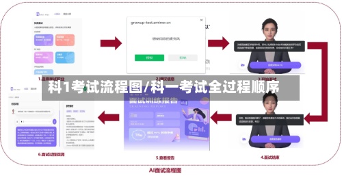 科1考试流程图/科一考试全过程顺序-第2张图片
