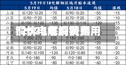 铜价电解铜费用/2021电解铜费用