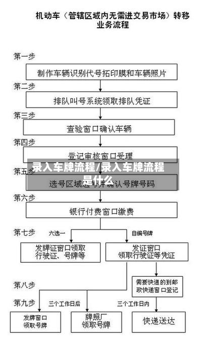 录入车牌流程/录入车牌流程是什么