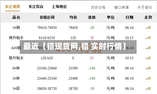 最近【铝现货网,铝 实时行情】-第2张图片