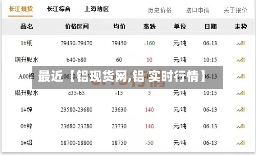 最近【铝现货网,铝 实时行情】
