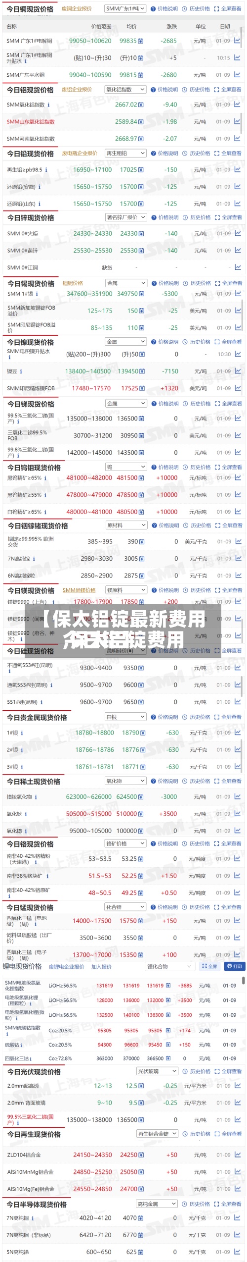 【保太铝锭最新费用,保太铝锭费用今日铝】
