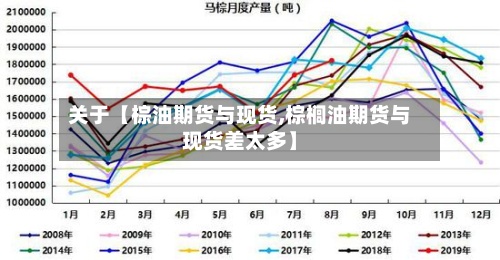关于【棕油期货与现货,棕榈油期货与现货差太多】-第2张图片