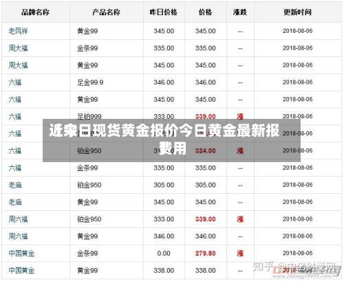 近来【今日现货黄金报价今日黄金最新报费用】-第2张图片