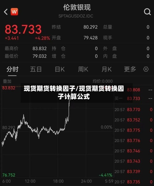 现货期货转换因子/现货期货转换因子计算公式