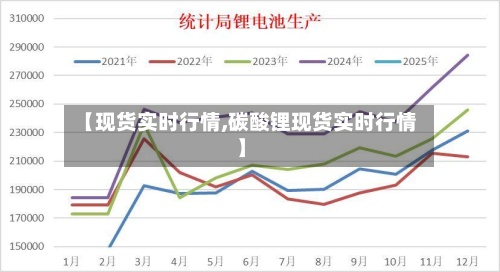 【现货实时行情,碳酸锂现货实时行情】-第3张图片