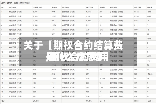关于【期权合约结算费用
,期权合约费用
是什么意思】-第3张图片