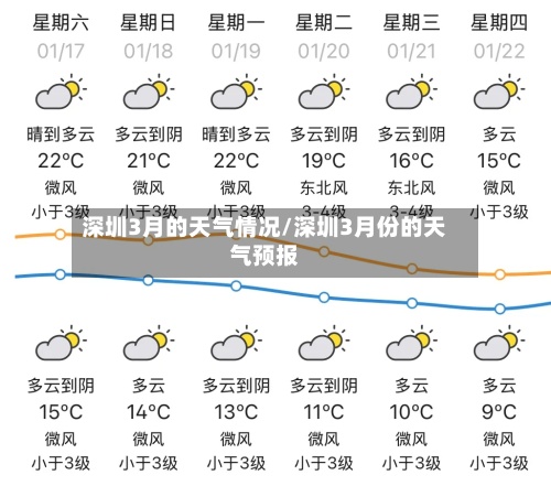 深圳3月的天气情况/深圳3月份的天气预报