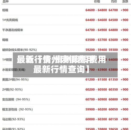 最近【贵州废铜费用最新行情,贵州废铜费用最新行情查询】
