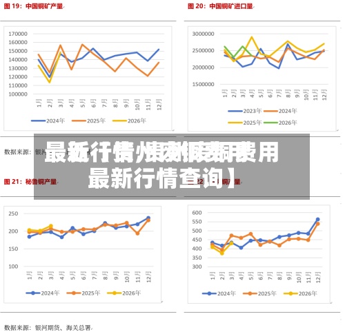 最近【贵州废铜费用最新行情,贵州废铜费用最新行情查询】-第3张图片