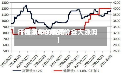 【镍明年的费用行情,2021年镍价会大涨吗】
