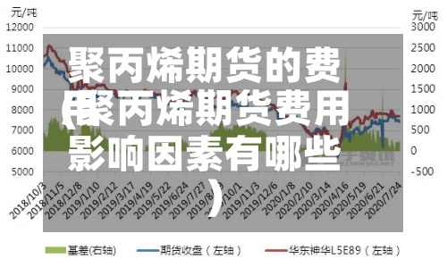 聚丙烯期货的费用(聚丙烯期货费用影响因素有哪些)-第3张图片