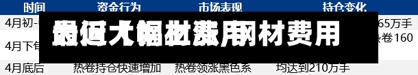 最近【钢材费用为何大幅上涨,钢材费用为何大幅上涨的原因】-第3张图片