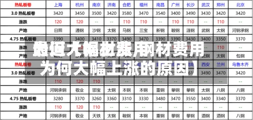 最近【钢材费用为何大幅上涨,钢材费用为何大幅上涨的原因】-第2张图片