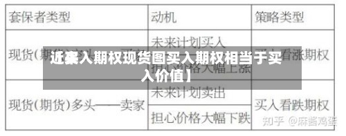 近来【买入期权现货图买入期权相当于买入价值】
