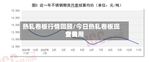 热轧卷板行情回顾/今日热轧卷板现货费用查询