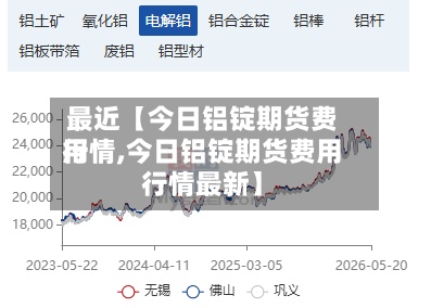 最近【今日铝锭期货费用行情,今日铝锭期货费用行情最新】-第3张图片