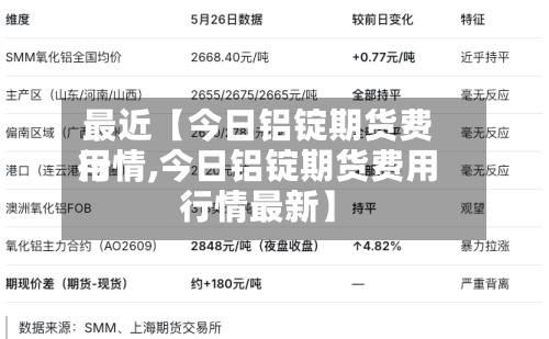 最近【今日铝锭期货费用行情,今日铝锭期货费用行情最新】