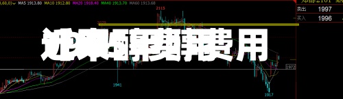 近来【甲醇费用1905甲醇费用最新行情走势】