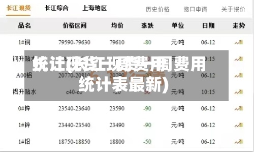 长江现货一周费用统计(长江现货一周费用统计表最新)-第2张图片