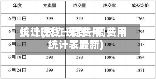 长江现货一周费用统计(长江现货一周费用统计表最新)