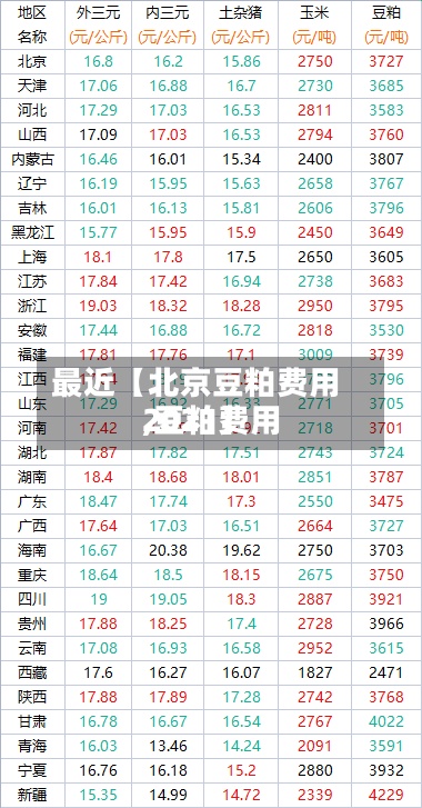 最近【北京豆粕费用
,豆粕费用
2021】-第2张图片