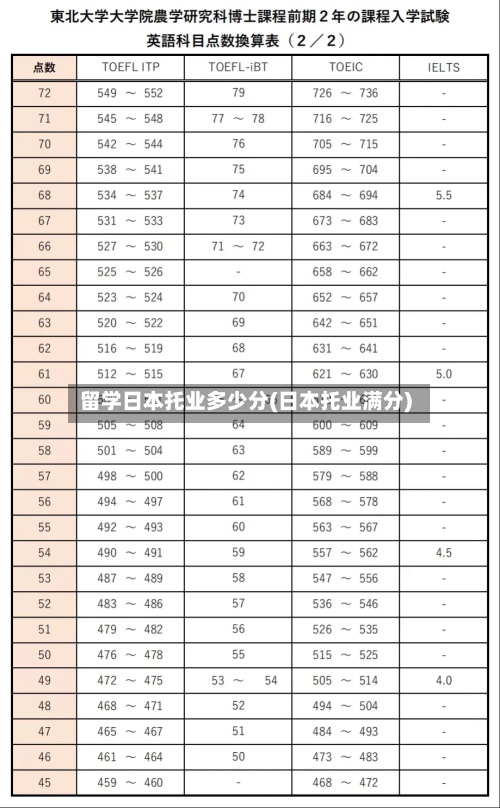 留学日本托业多少分(日本托业满分)